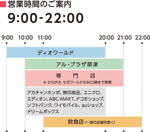 営業時間